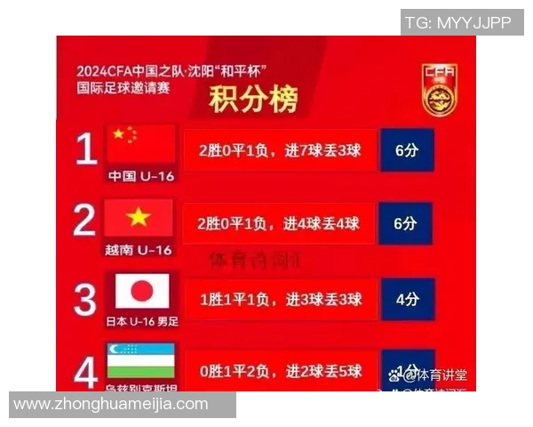 南京网球队以54分领跑邀请赛积分榜展现强劲实力