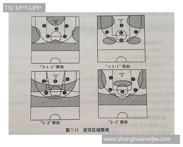 深圳篮球队盯防体系解析：战术运用与实战效果分析